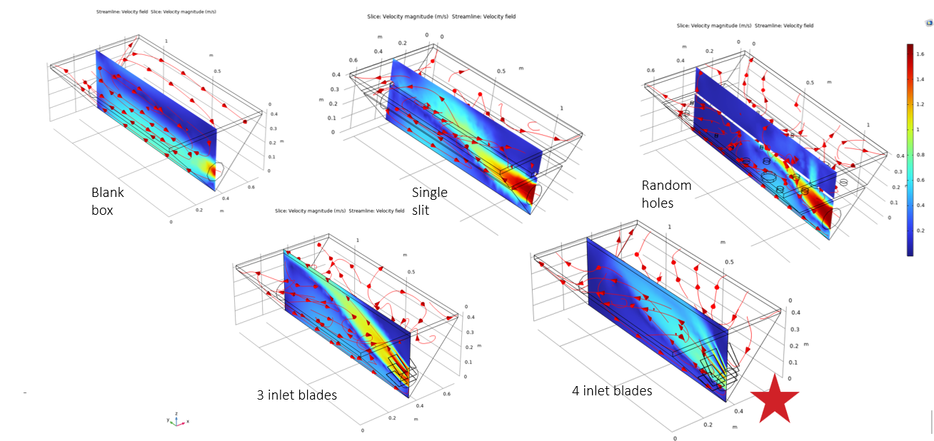 FEA airflow analysis